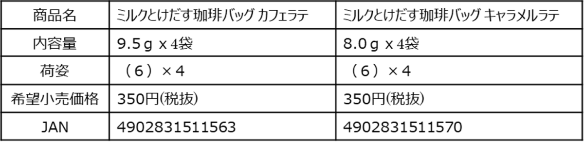 230821n2 | コーヒーステーション