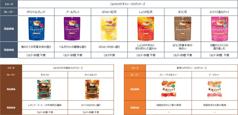 230821n3 | コーヒーステーション