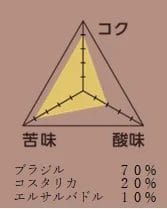 230829o3 | コーヒーステーション