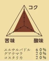 230829o4 | コーヒーステーション
