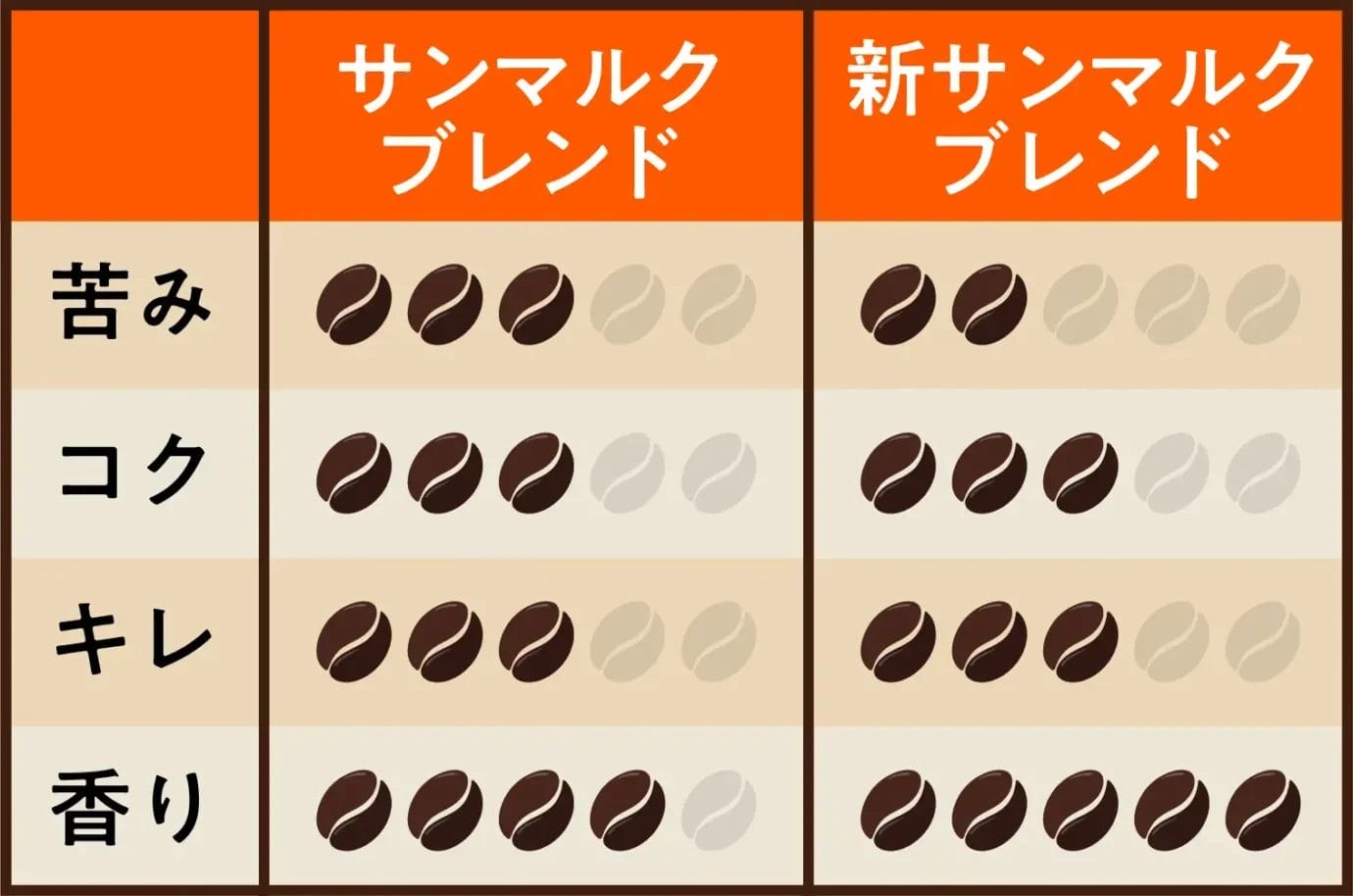 230831s2 | コーヒーステーション