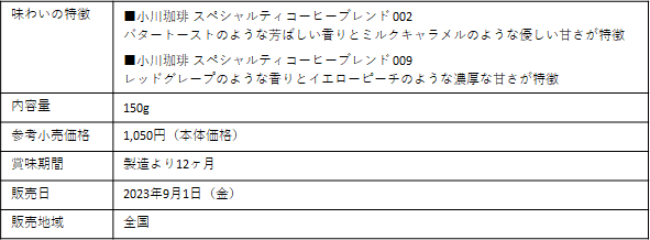 795594d6f433ea7b72932b73a7f20739c80275591x2181 | コーヒーステーション