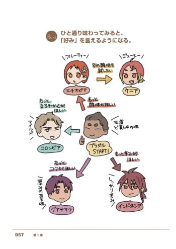 231002s3 | コーヒーステーション