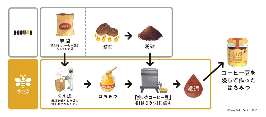 231012d1 | コーヒーステーション