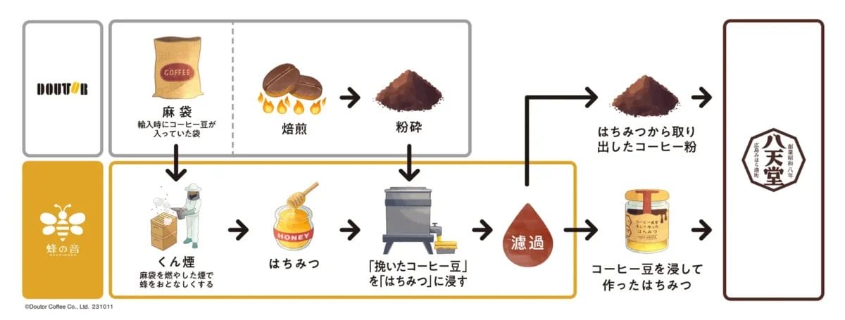 231017h1 | コーヒーステーション