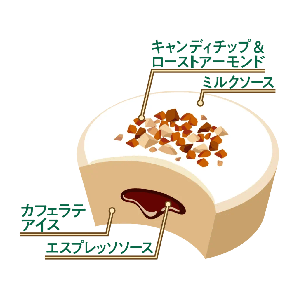 231019i2 | コーヒーステーション