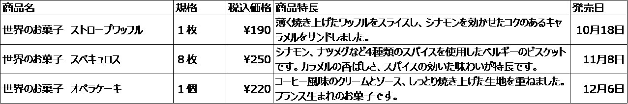 231019m1 | コーヒーステーション