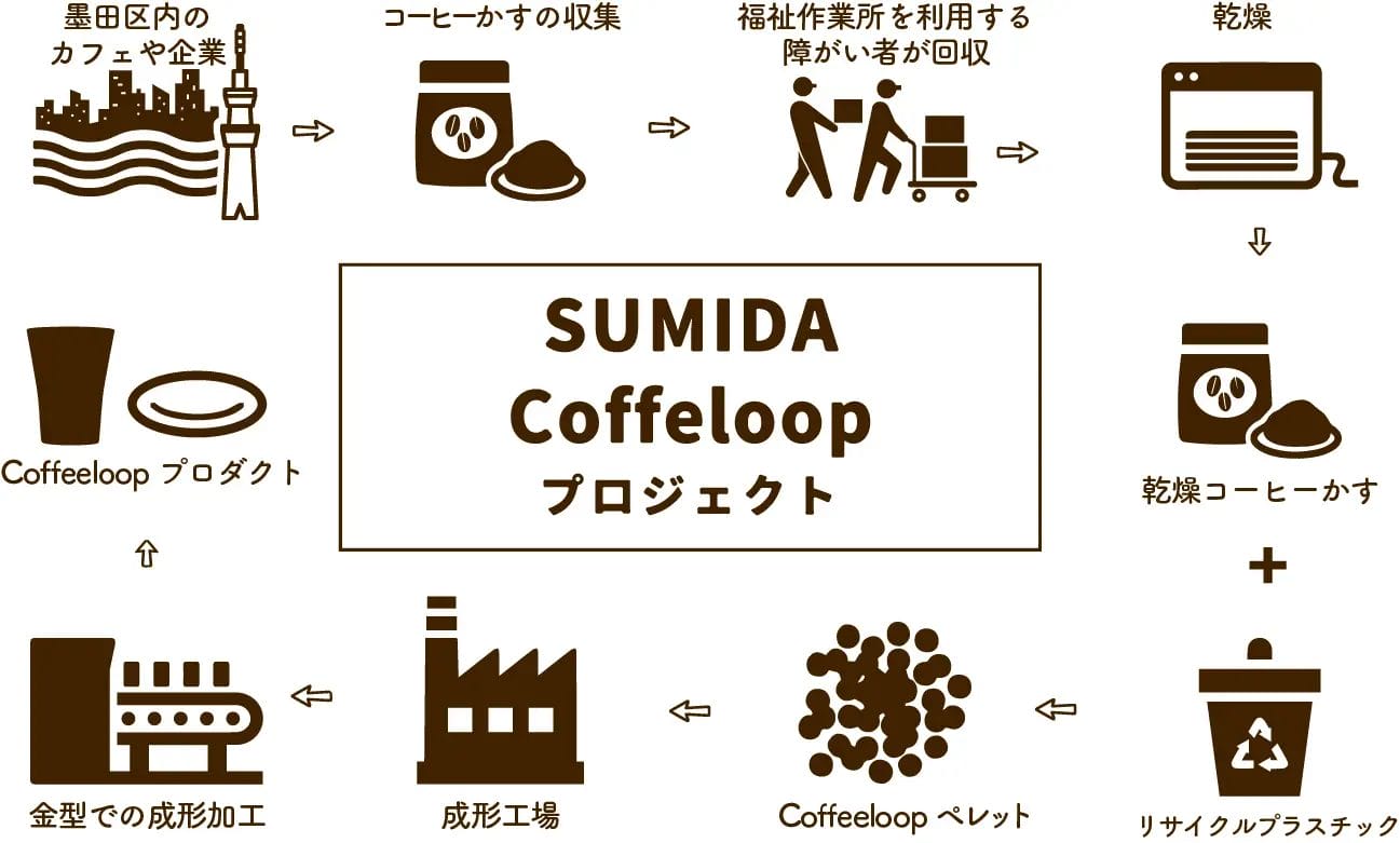 231027c1 | コーヒーステーション