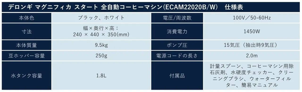 231110d7 | コーヒーステーション