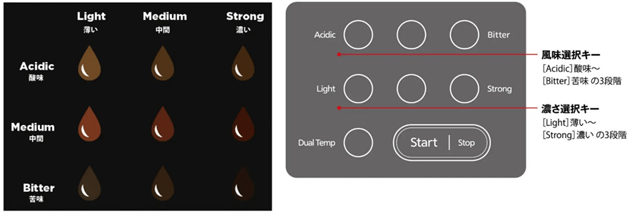 image | コーヒーステーション
