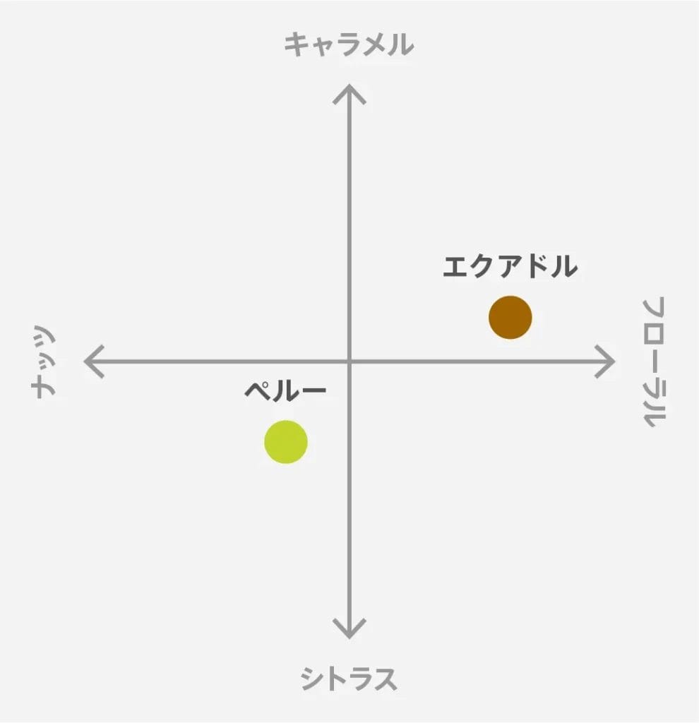230109b2 | コーヒーステーション