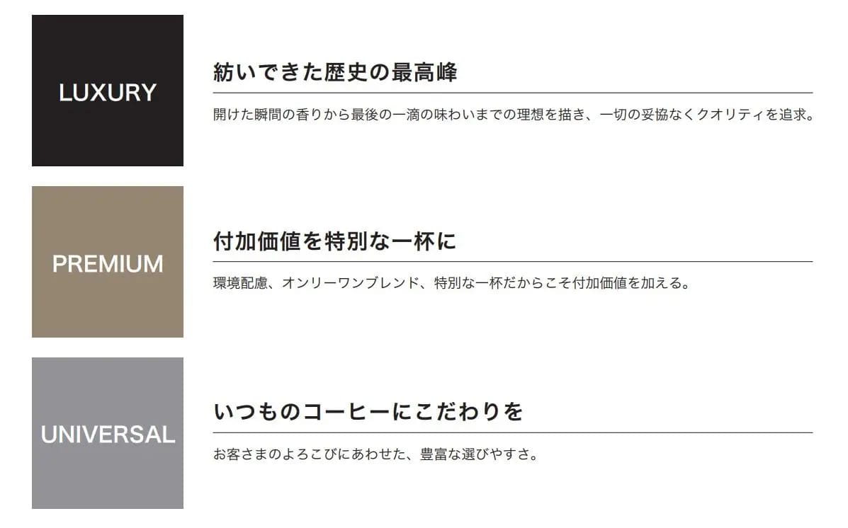 230115l4 | コーヒーステーション