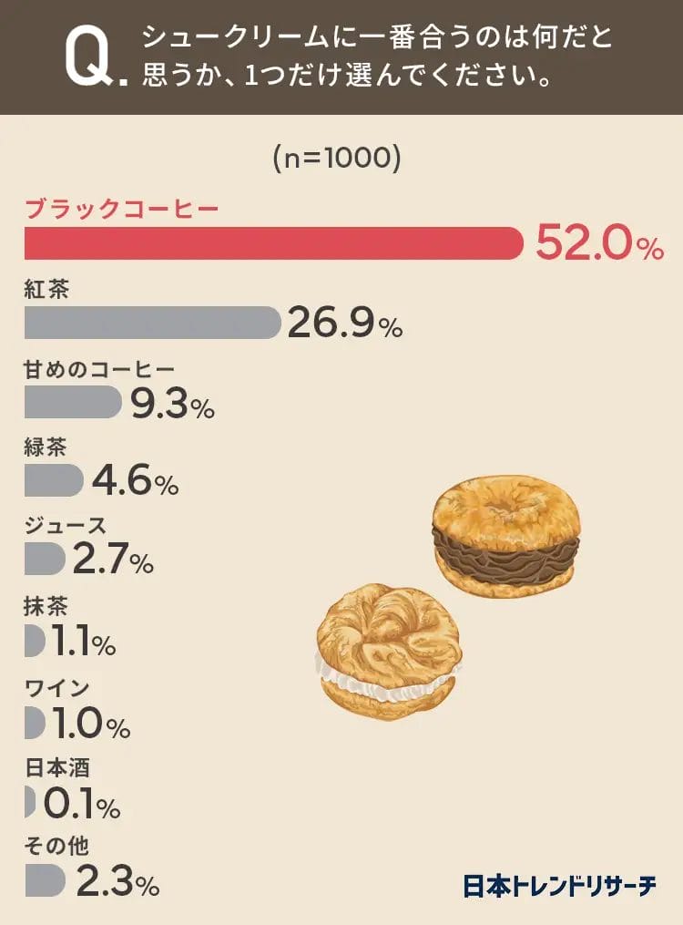 230117t1 | コーヒーステーション