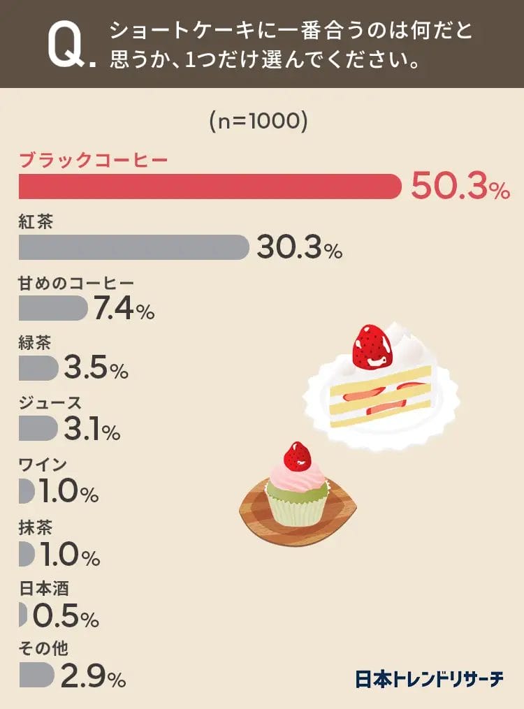 230117t2 | コーヒーステーション