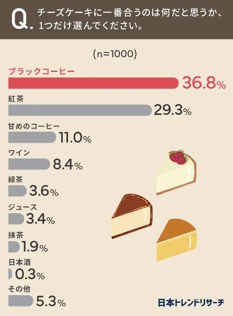 230117t3 | コーヒーステーション