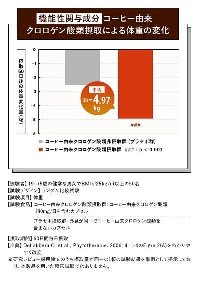 230219s1 | コーヒーステーション