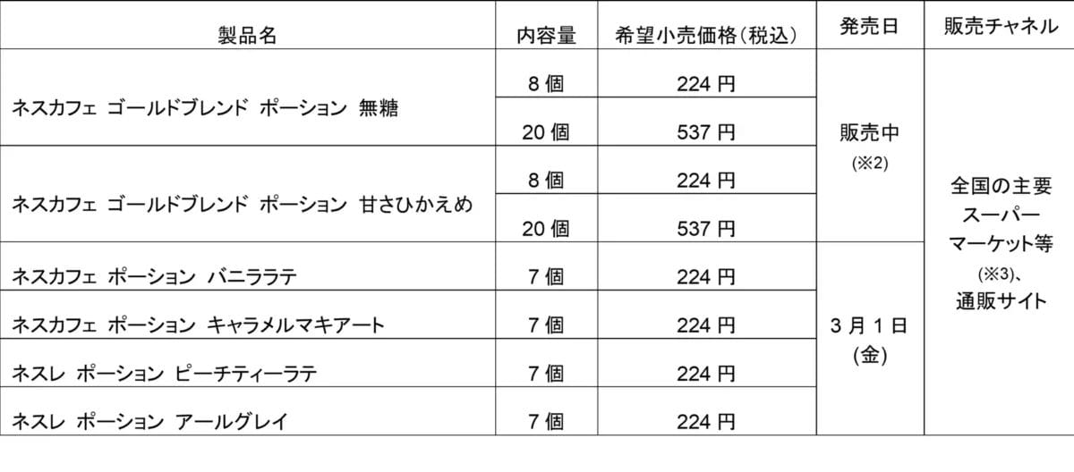 230228n3 | コーヒーステーション