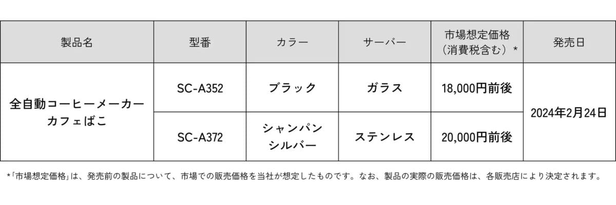 240205s1 | コーヒーステーション