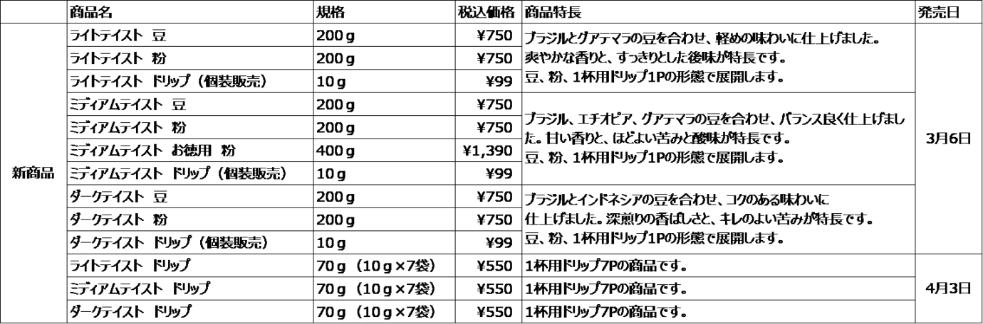 コーヒーポリフェノールによるインナーケアで全身うるおい美肌 | コーヒーステーション