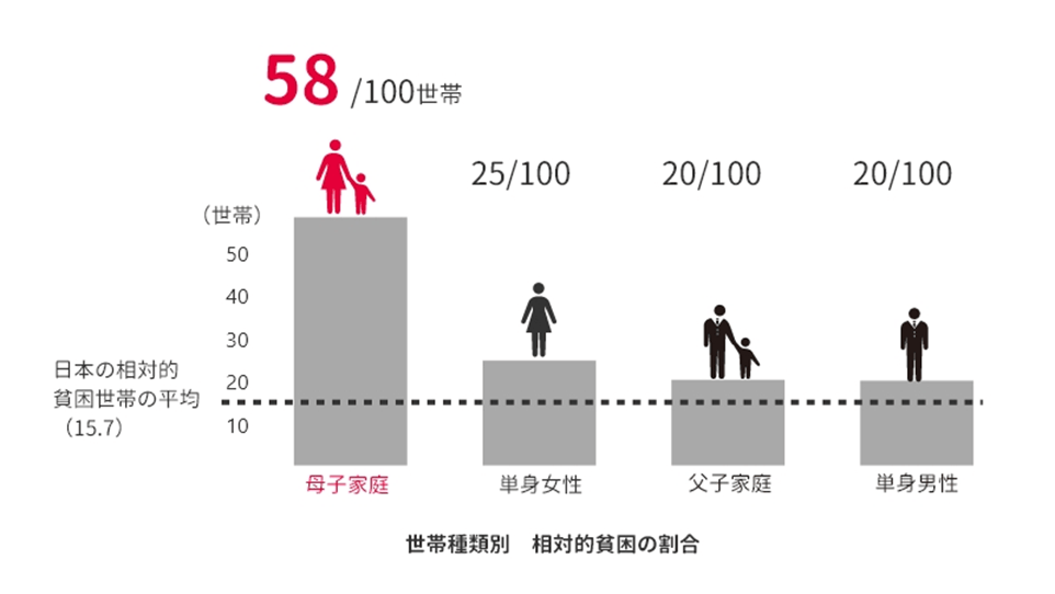 sub11 | コーヒーステーション