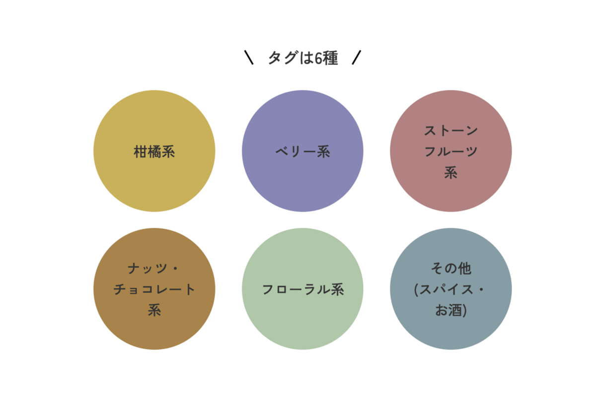 sub14 | コーヒーステーション