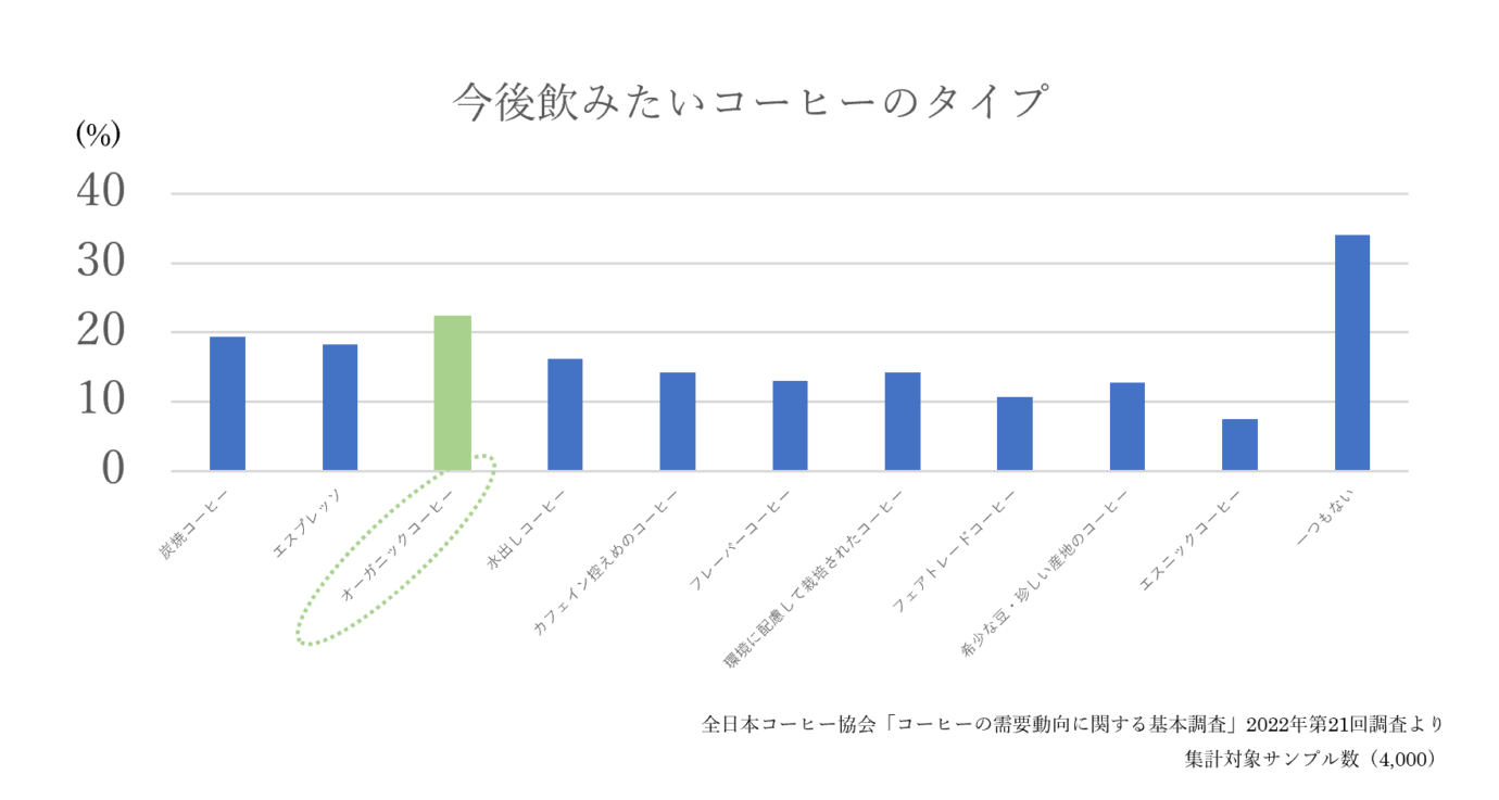 sub15 | コーヒーステーション