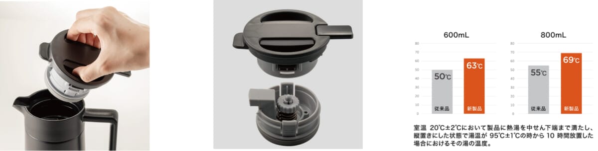 sub3 | コーヒーステーション