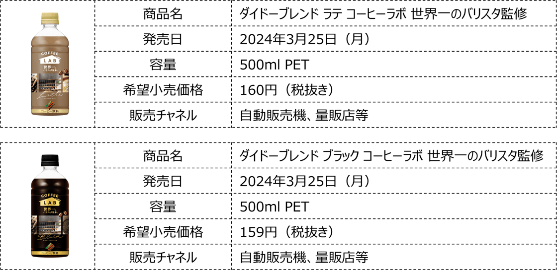 sub6 | コーヒーステーション