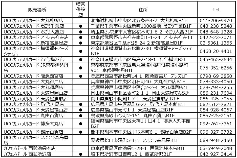 sub8 | コーヒーステーション