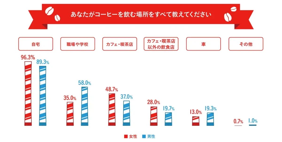 74056167e5e81a85c9ad7941af51d2012a3220072551x1286 | コーヒーステーション