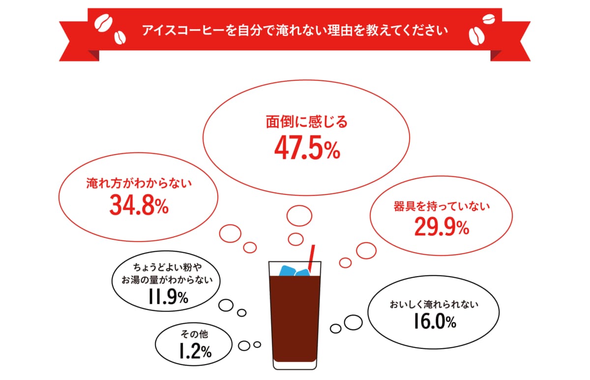sub102 | コーヒーステーション