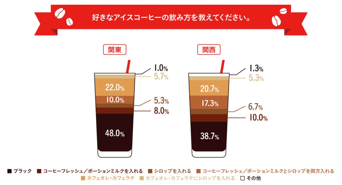 sub111 | コーヒーステーション