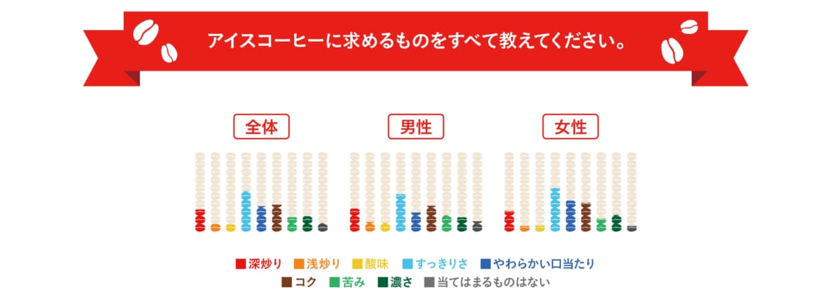sub122 | コーヒーステーション