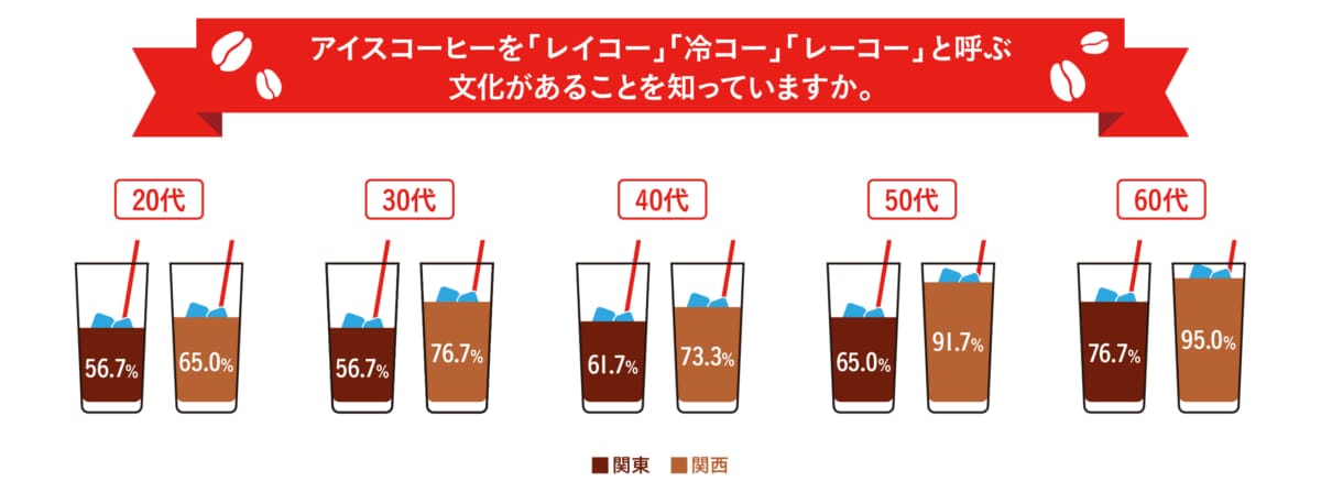 sub132 | コーヒーステーション
