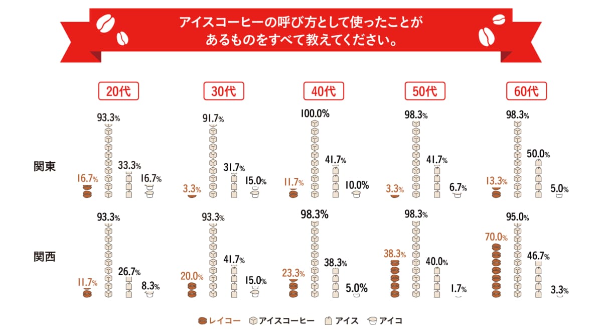 sub141 | コーヒーステーション