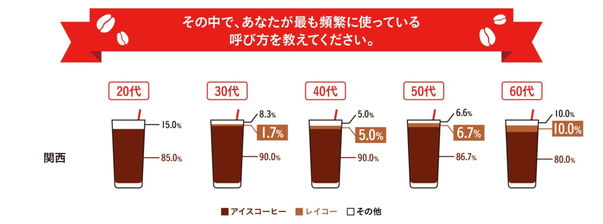 sub151 | コーヒーステーション