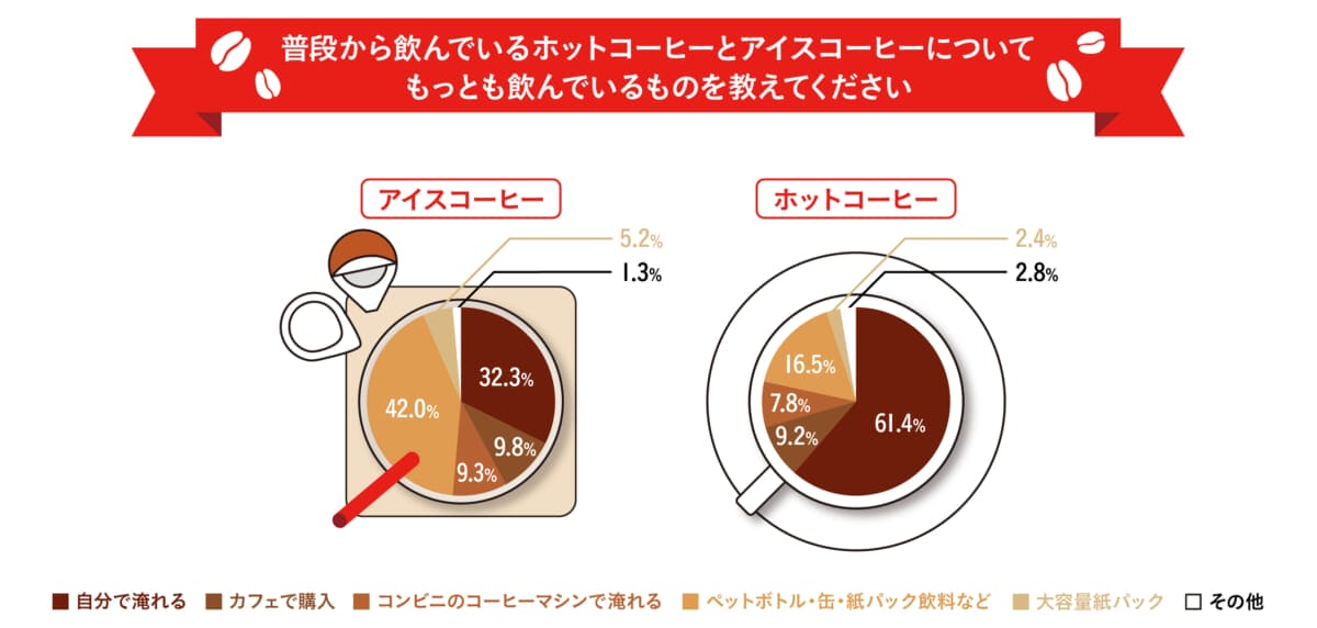 sub17 | コーヒーステーション