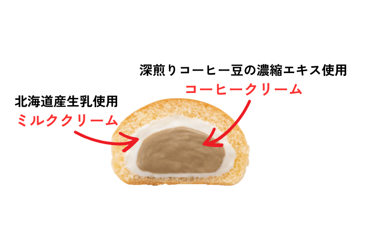 sub2 | コーヒーステーション