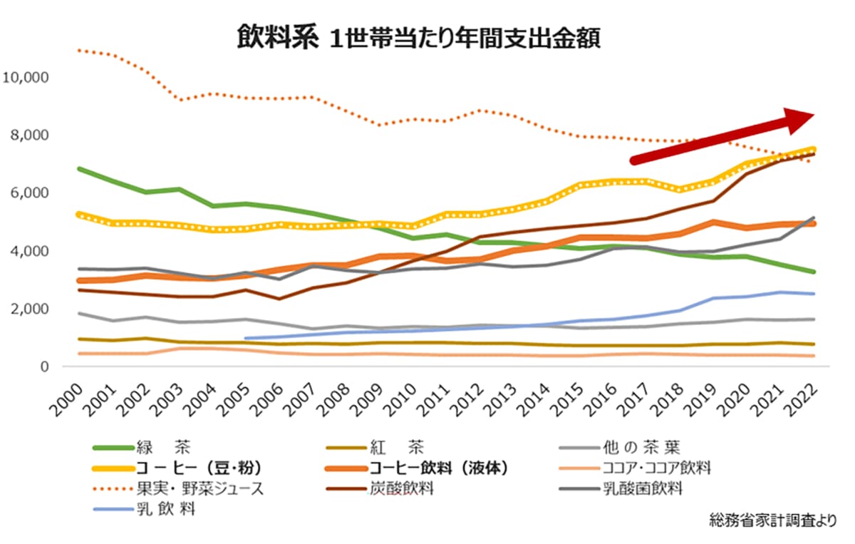 sub54 | コーヒーステーション