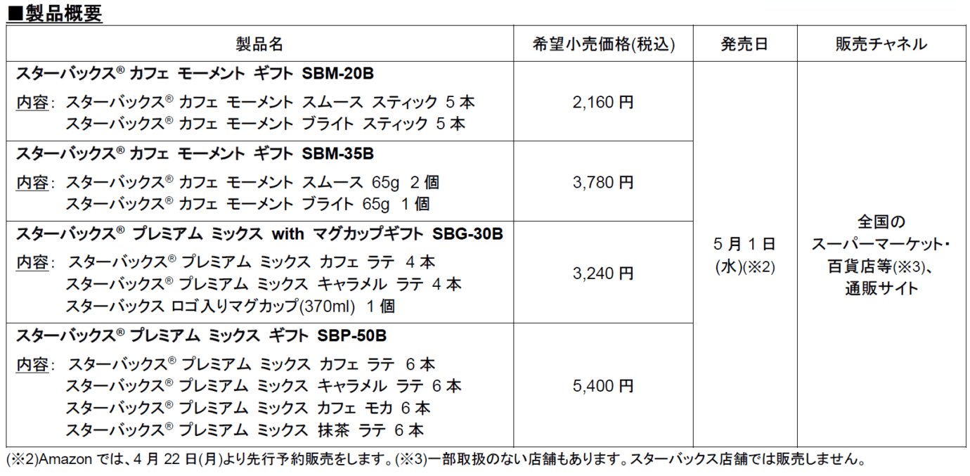 sub8 | コーヒーステーション