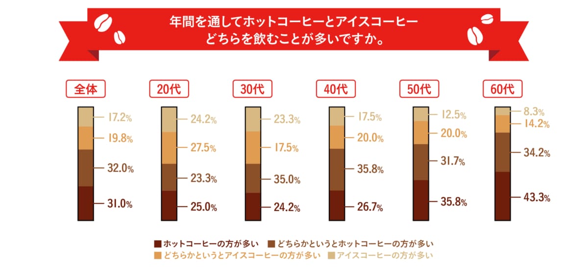 sub93 | コーヒーステーション