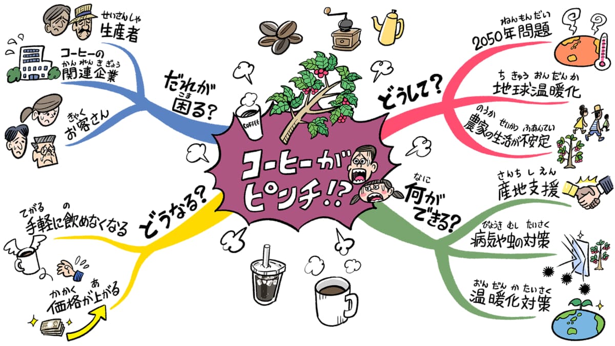 sub125 | コーヒーステーション