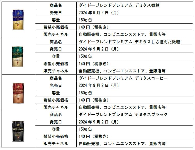 sub37 | コーヒーステーション