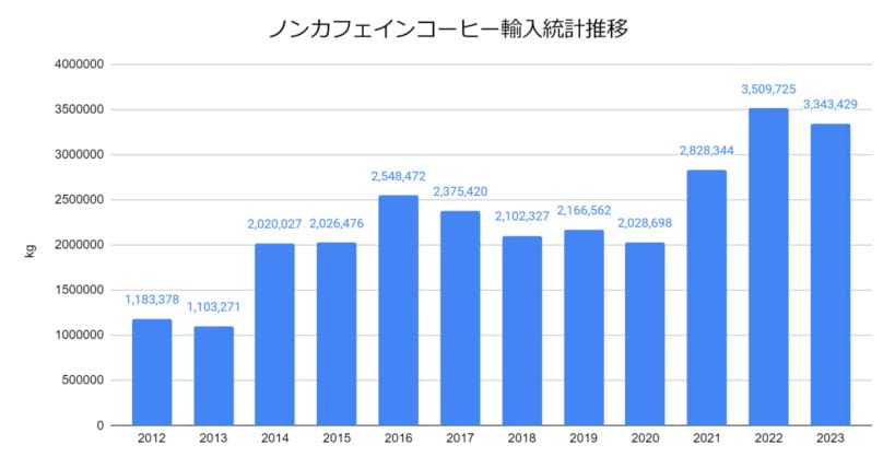 sub7 | コーヒーステーション