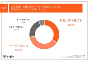11 | コーヒーステーション