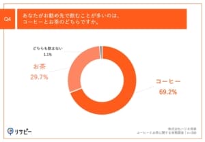 5 | コーヒーステーション