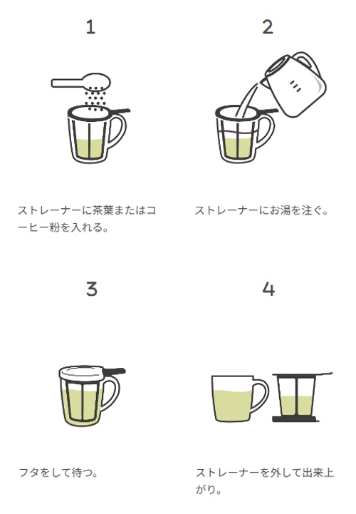 how1 | コーヒーステーション