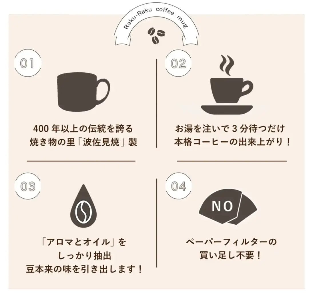 634795209e5efdd401ab5b90283de81557cec72562x2396 | コーヒーステーション