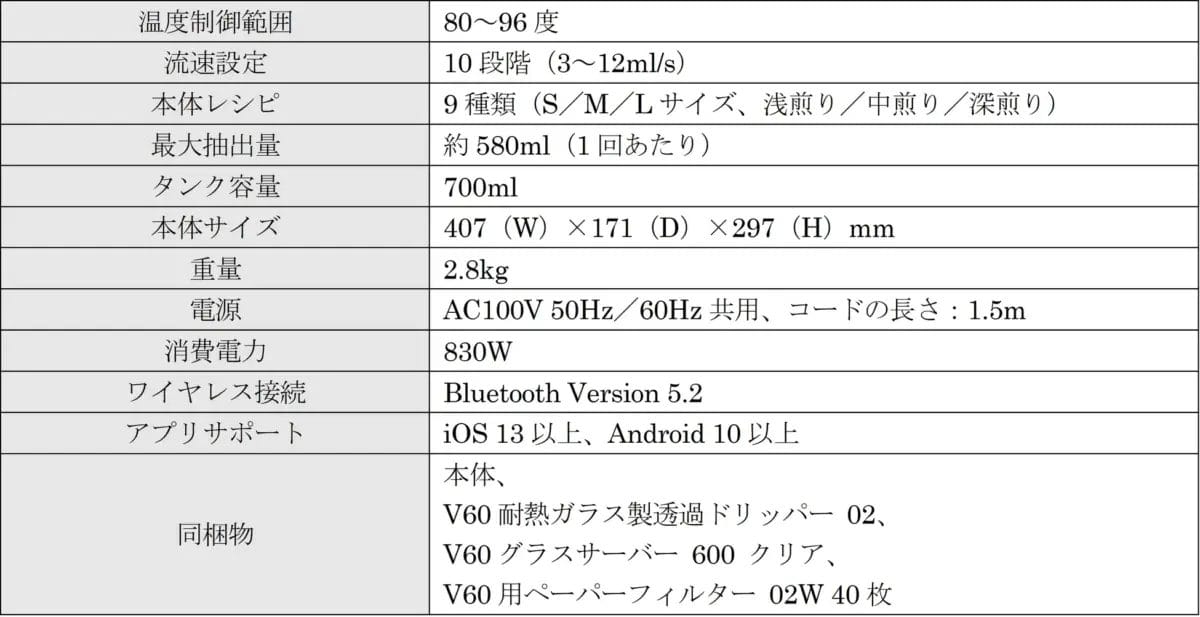 コーヒーステーション コーヒーステーション