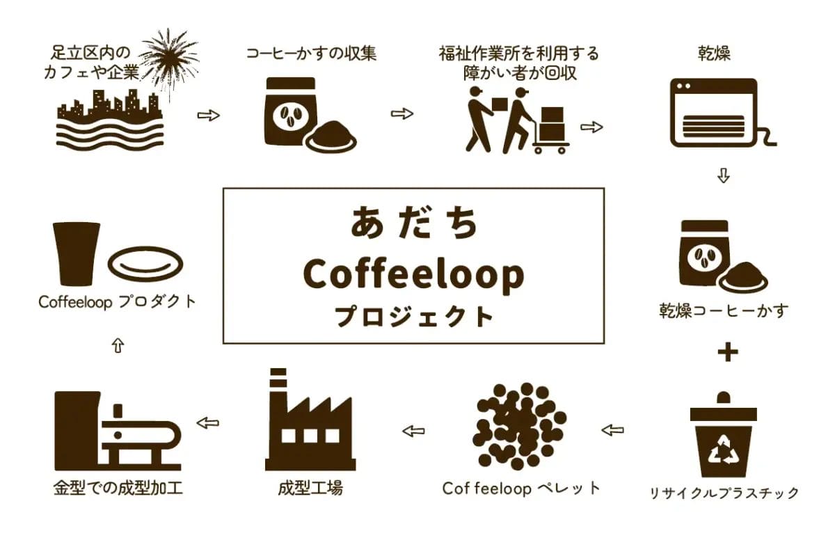 コーヒーステーション コーヒーステーション